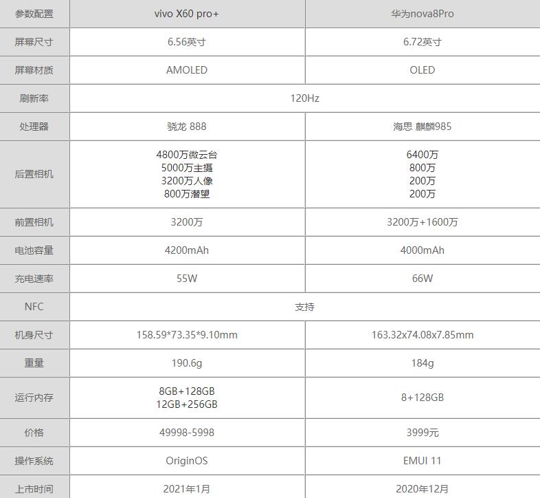 vivox60怎么样_vivox60参数配置_vivox60好用吗_vivox60性价比高吗