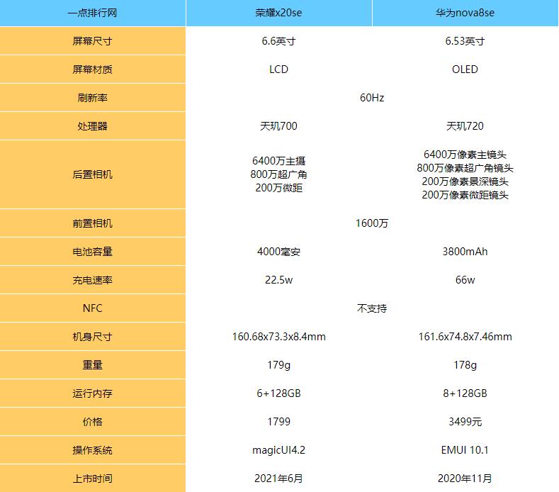 华为nova8怎么样_华为nova8参数配置_华为nova8评测_华为nova8性价比