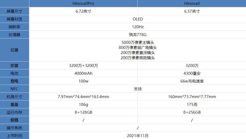 hinova9对比hinova9pro哪个好 详细参数性能对比评测分析