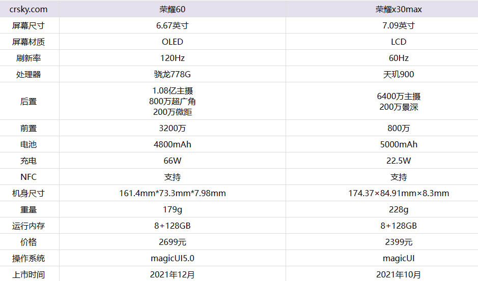 荣耀60和荣耀x30max哪个好 详细参数性能对比评测分析