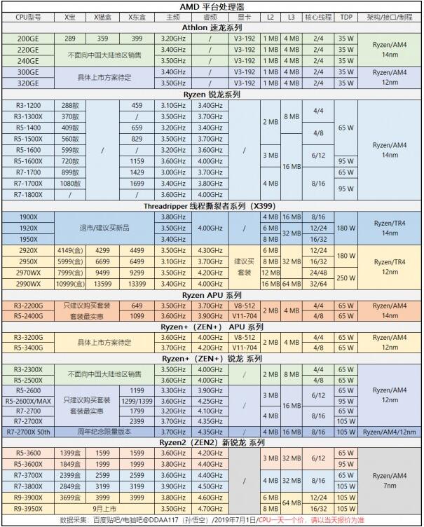 最新版cpu性能排行天梯图有何变化2022年1月cpu天梯图cpu性能对比图