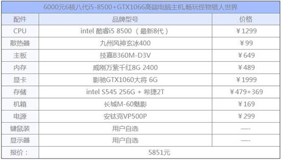 2019年9月如何配置电脑 结合最新cpu和显卡天梯图找合适的电脑硬件