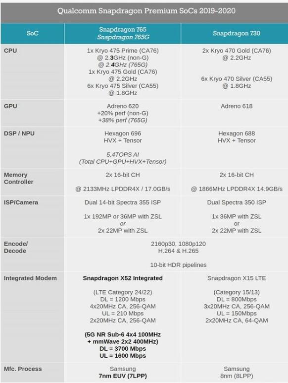 2019年最强手机芯片是谁 2019年12月手机cpu性能天梯图有哪些变化